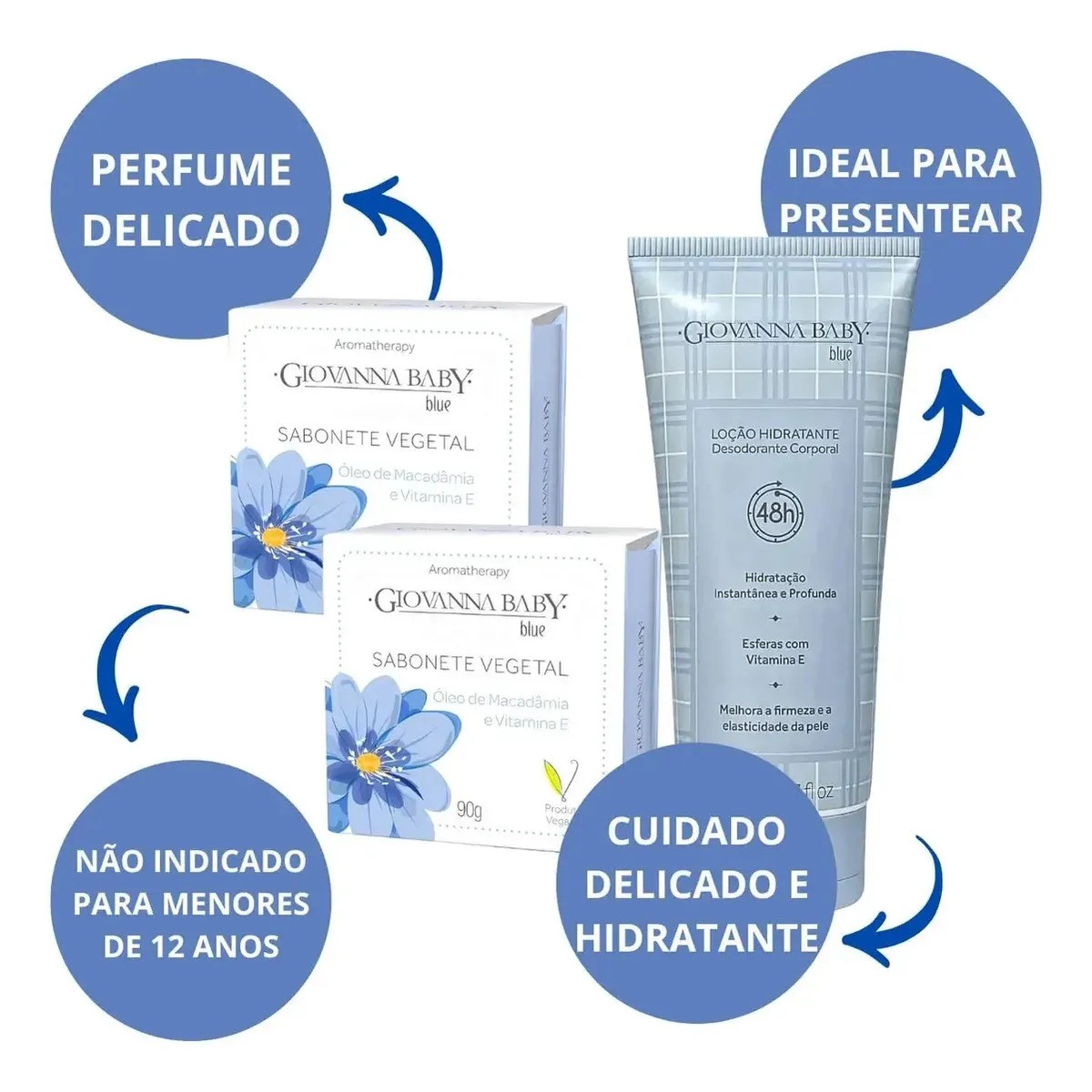 Giovanna Baby Eterno Encanto Blue Loção E 2 Sabonete Vegetal